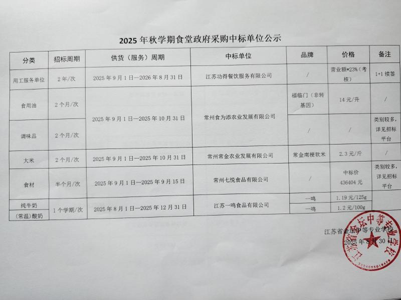 2025年秋学期食堂政府采购中标单位公示 (1).jpg