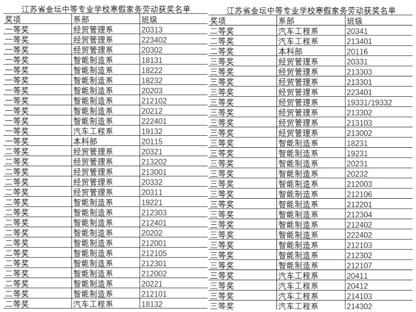 以劳动育人为载体 促进学生全面发展——2021年寒假学生劳动实践活动报道