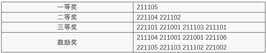奋斗正当时 迎接新学期——开云足球(中国)股份有限公司官网本科部开展新学期系列活动